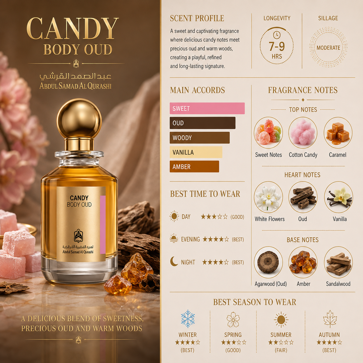 Candy Body Oud – Abdul Samad Al Qurashi