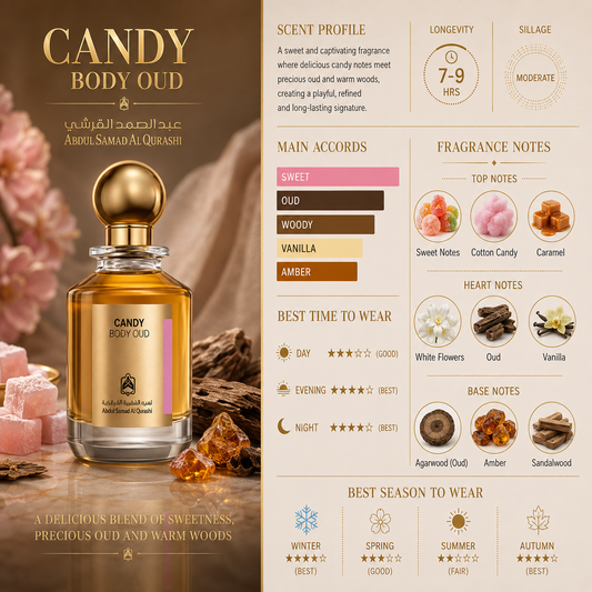 Candy Body Oud - Men & Women – Abdul Samad Al Qurashi