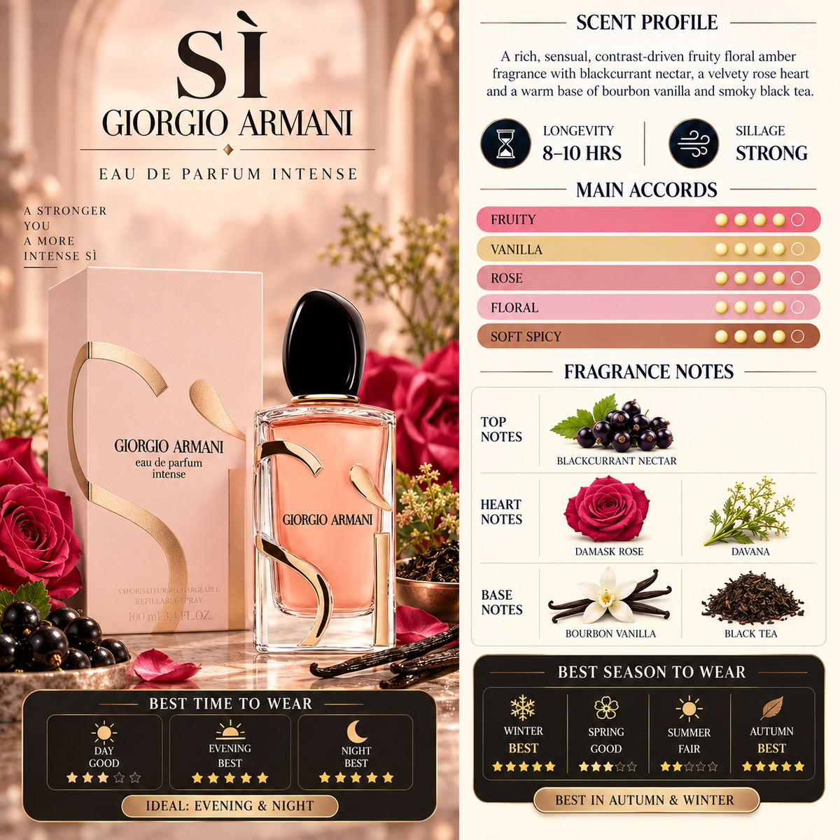Si Intense EDP New Edition - Giorgio Armani