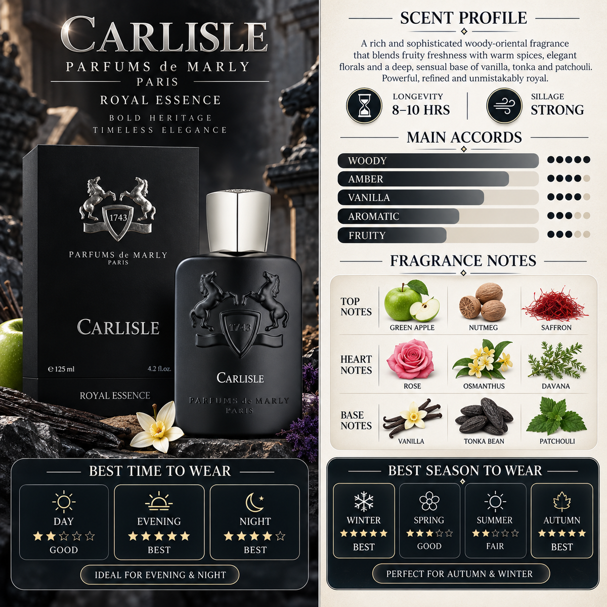 De Marly Carlisle Perfum - De Marly