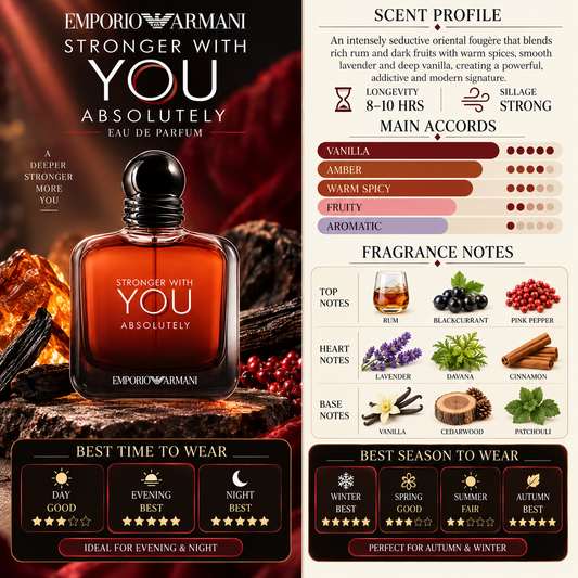 Stronger With You Absolutely EDP - Emporio Armani