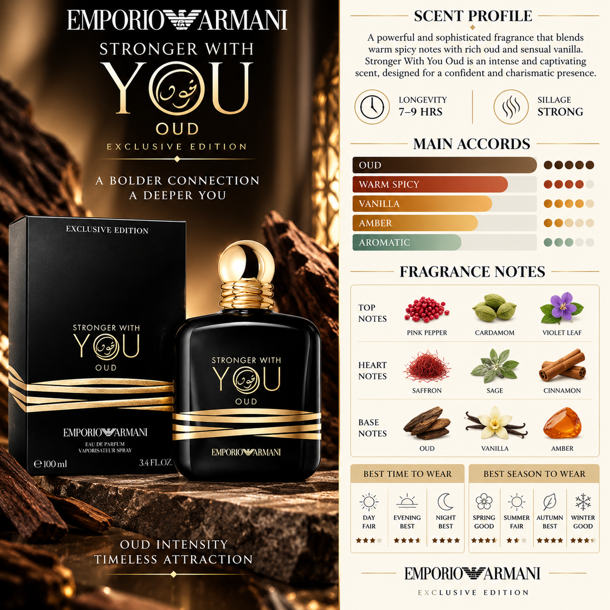 Stronger With You Oud EDP - Emporio Armani