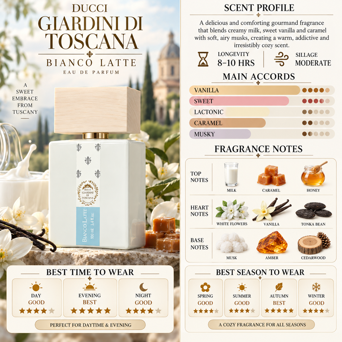 Bianco Latte EDP - Giardini Di Toscana