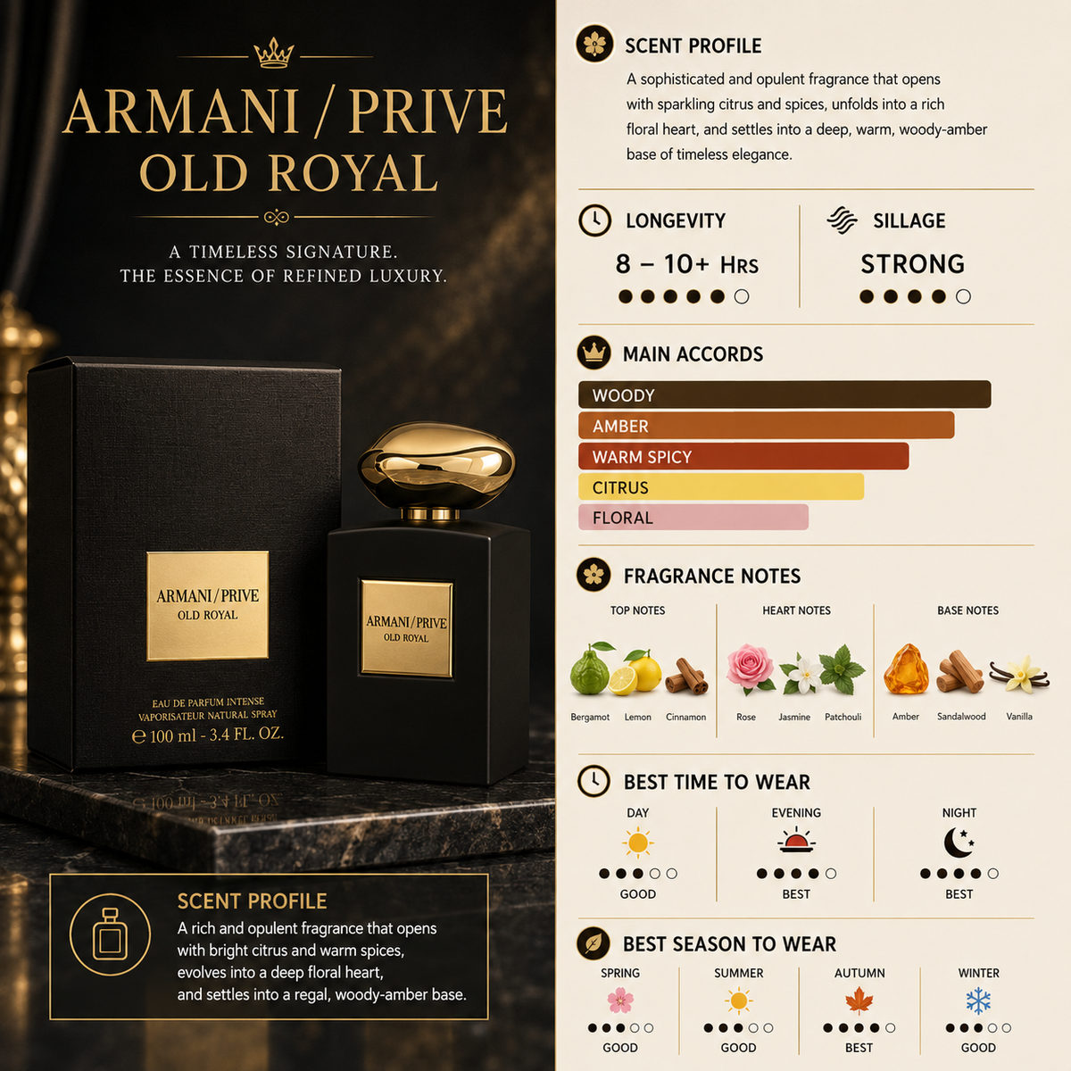 Oud Royal EDP - Armani Prive