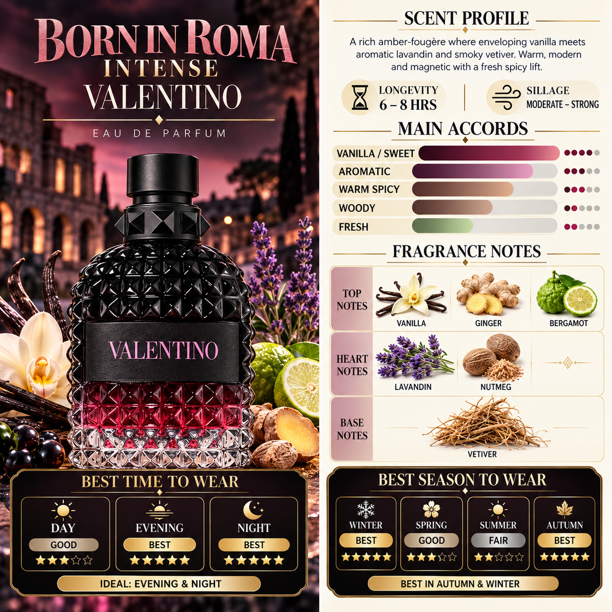 Uomo Born in Roma Intense EDP - Valentino