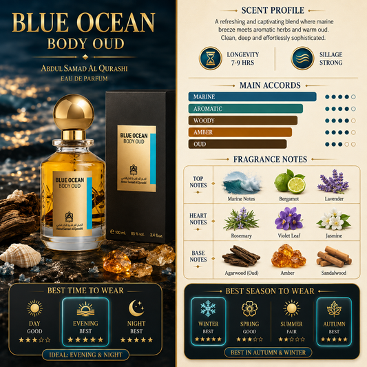 Blue Ocean Body Oud - Men & Women – Abdul Samad Al Qurashi