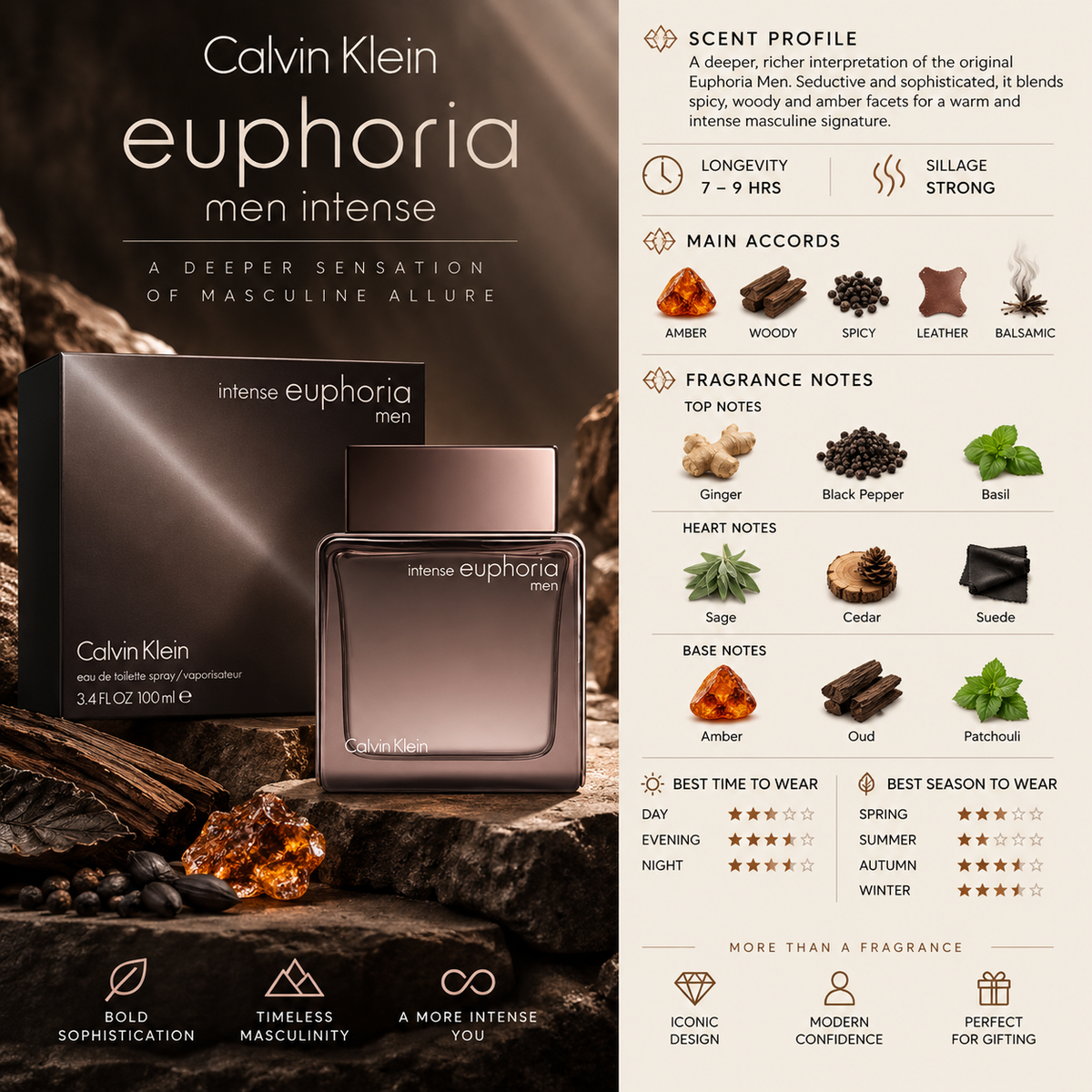 Euphoria Men Intense - Calvin Klein
