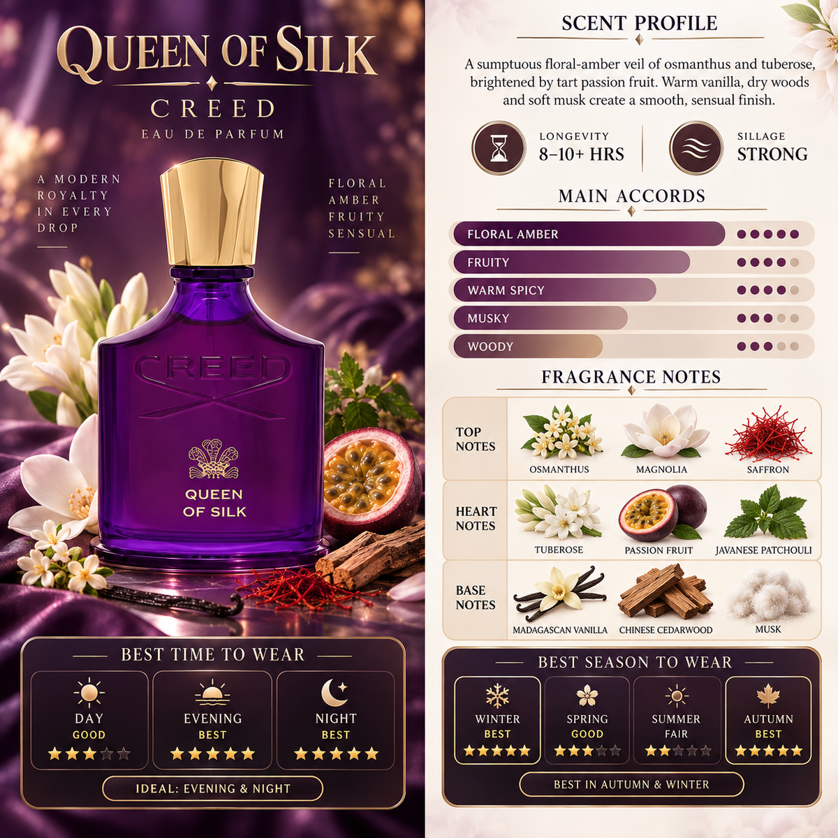 Creed Queen of Silk - Creed