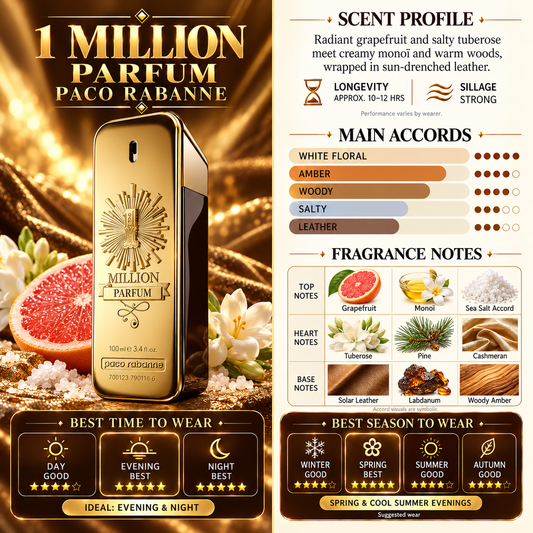 One Million Parfum - Paco Rabanne