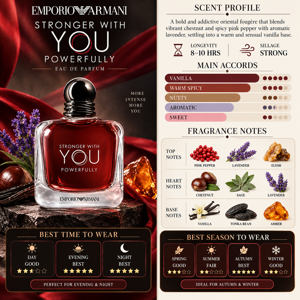 Stronger With You Powerfully - Emporio Armani