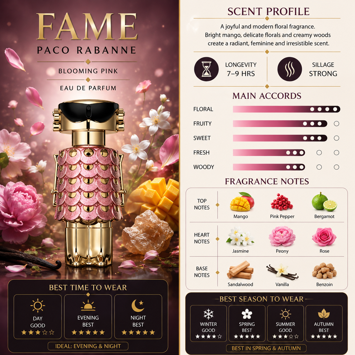 Fame Blooming Pink EDP - Paco Rabanne