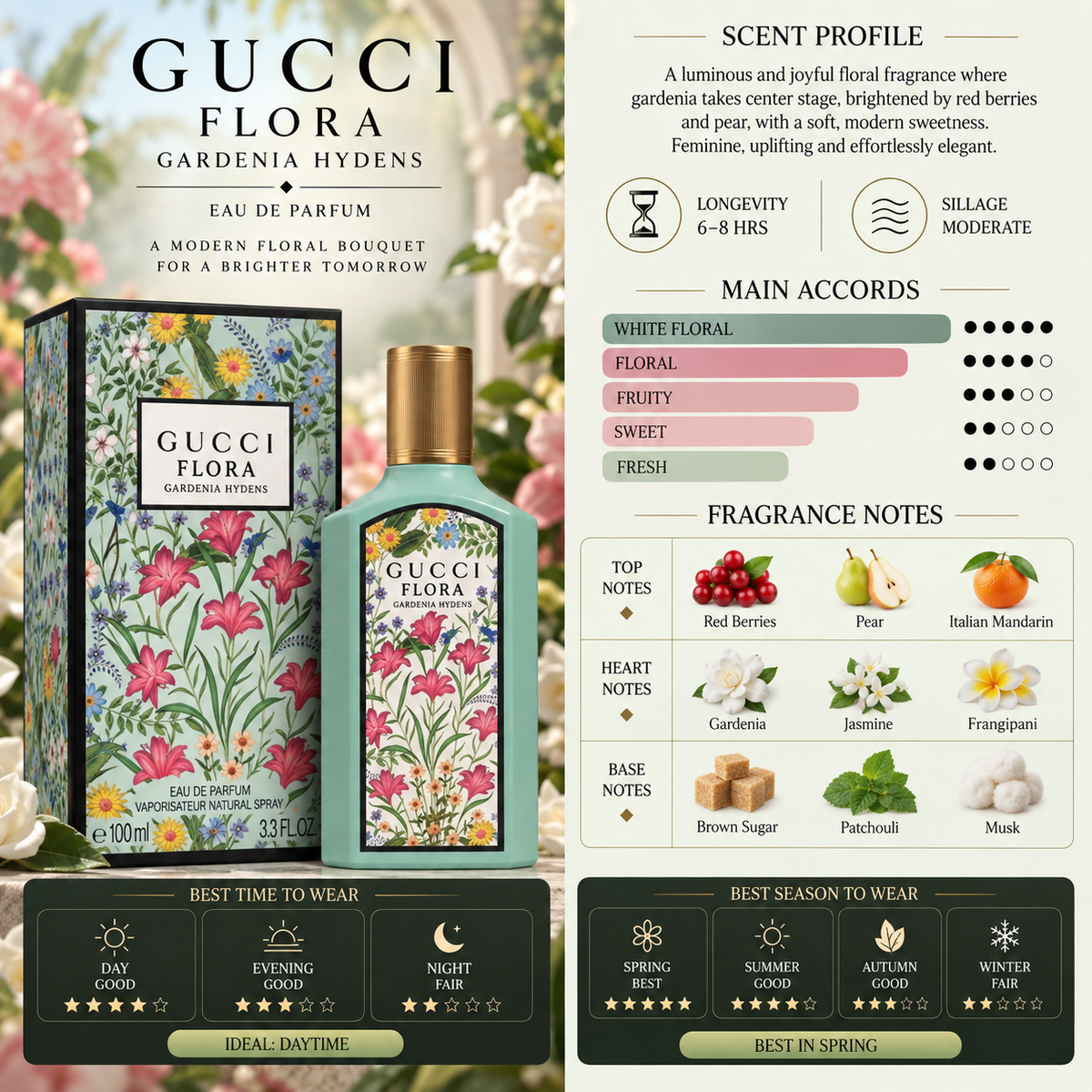 Gucci Flora Gorgeous Jasmine EDP - Gucci