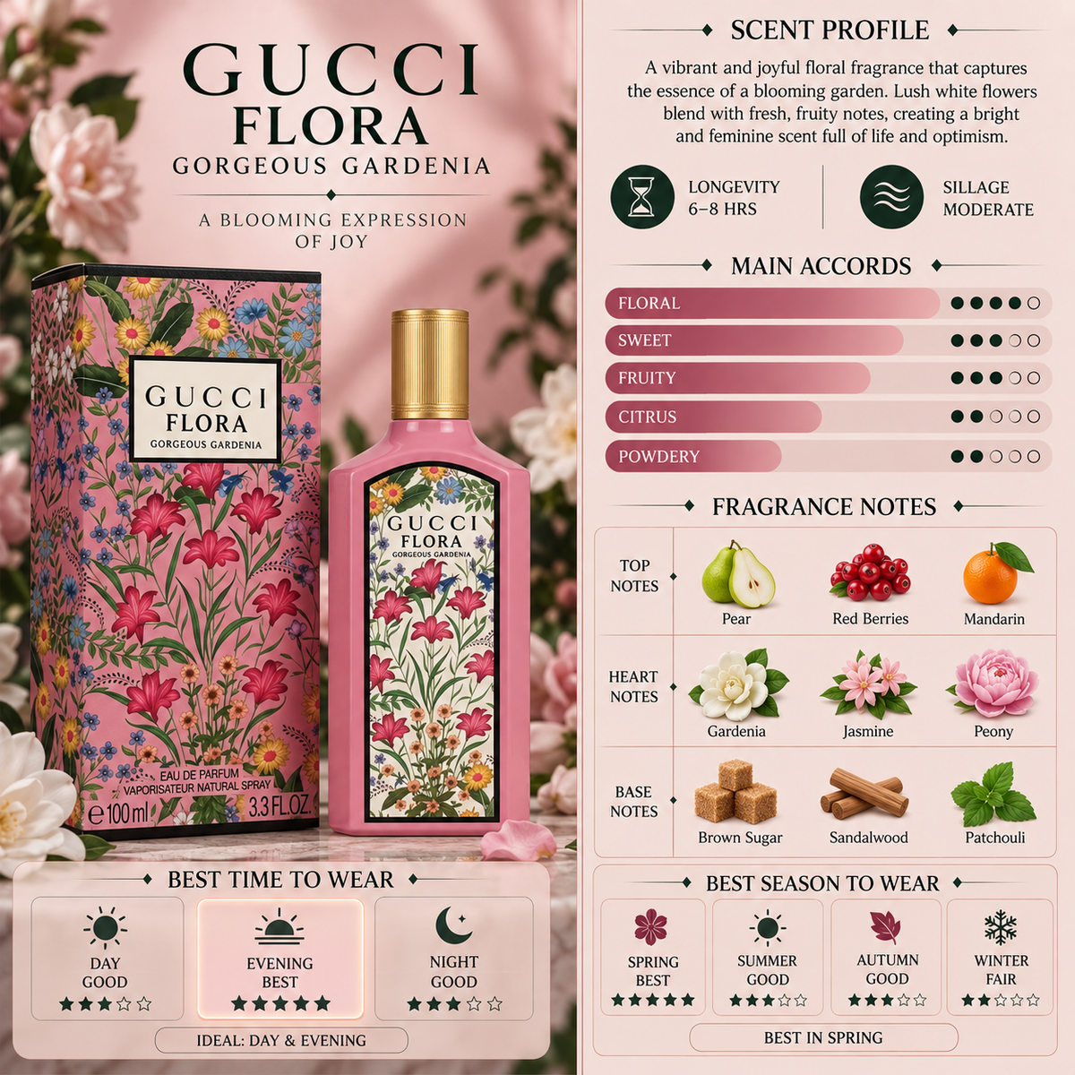 Gucci Flora Gorgeous Gardenia EDP - Gucci