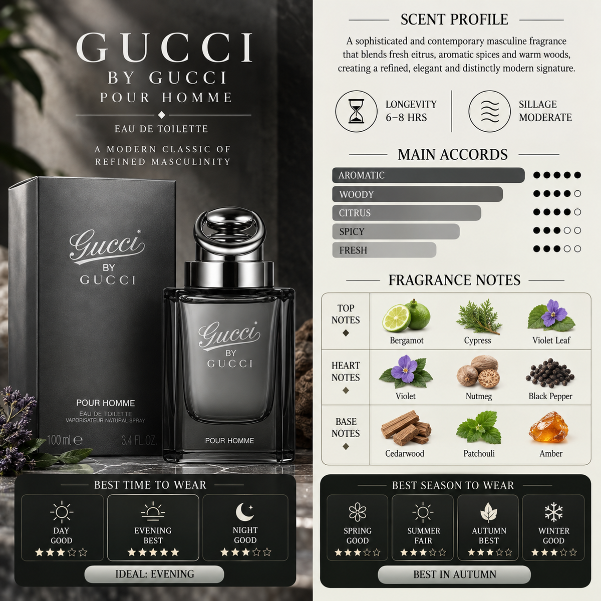 Gucci By Gucci EDT - Gucci
