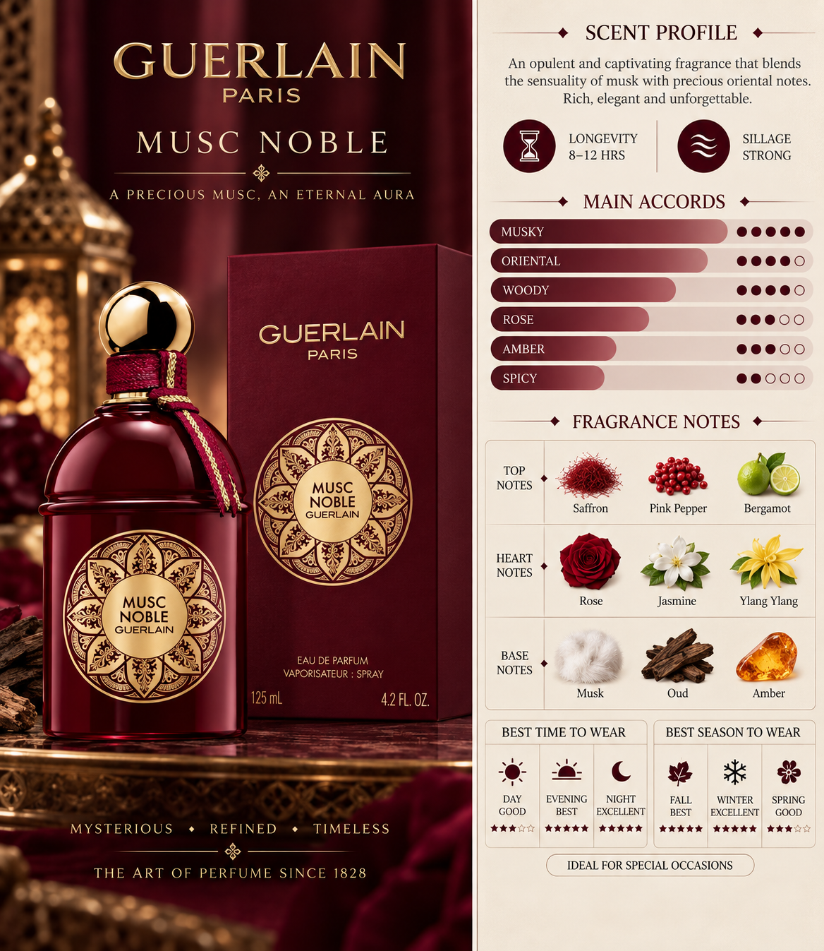 Guerlain Musc Noble EDP - Guerlain