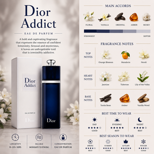 Dior Addict EDP 2014 - Dior