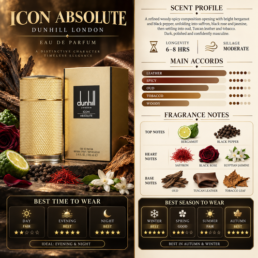 Dunhill Icon Absolute EDP - Dunhill