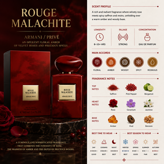 Rouge Malachite - Armani Prive