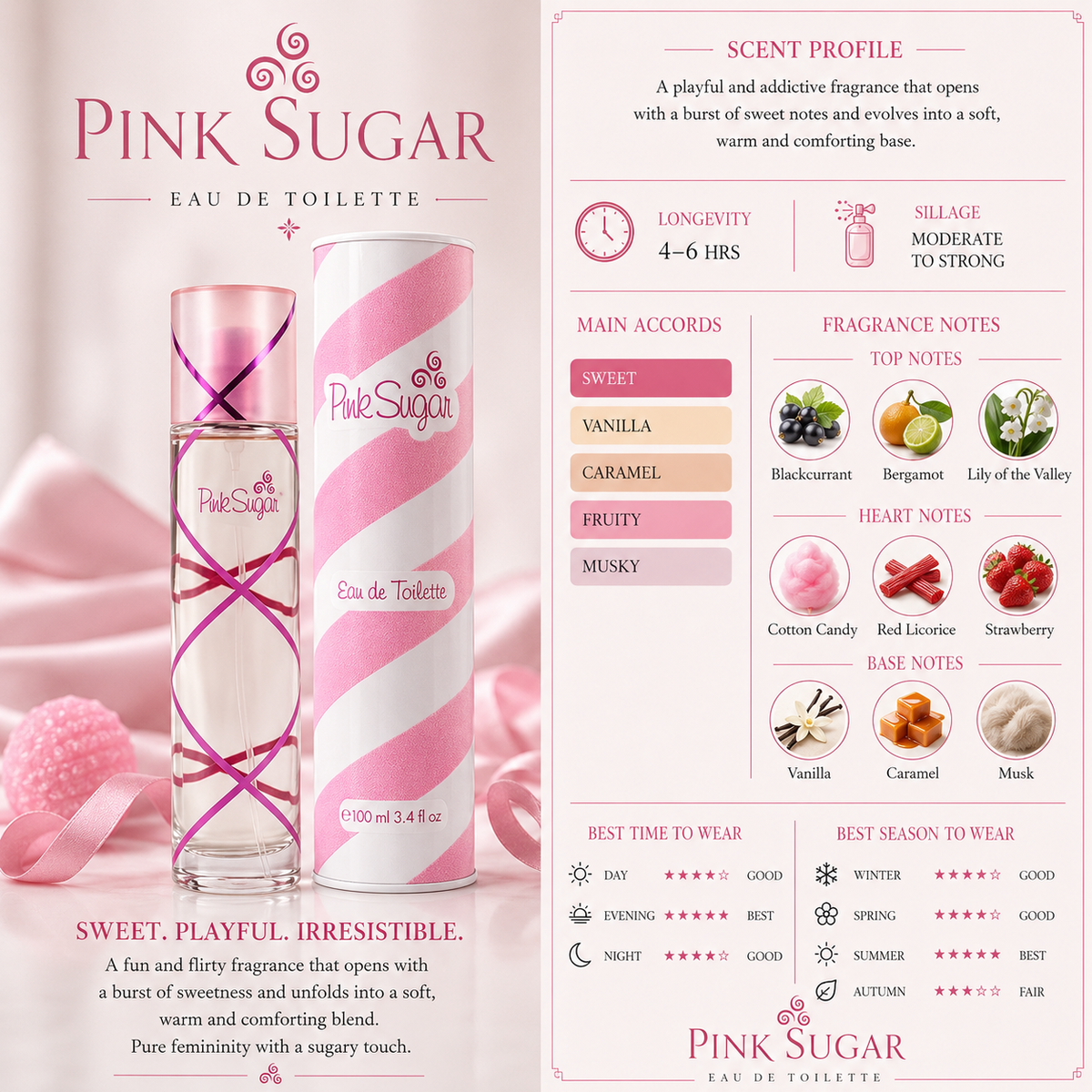 Pink Sugar - Aquolina