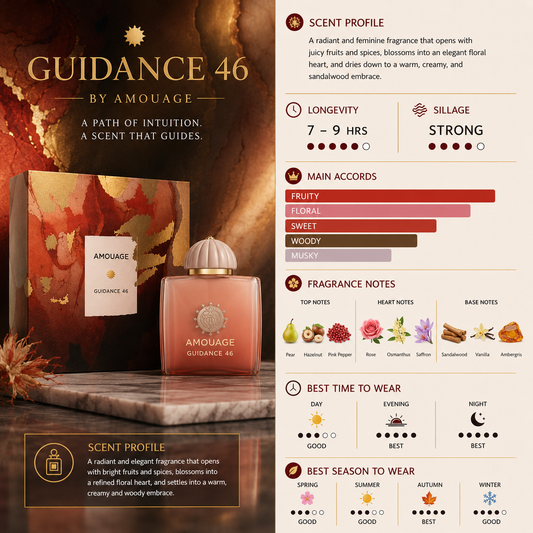 Guidance 46 - Amouage