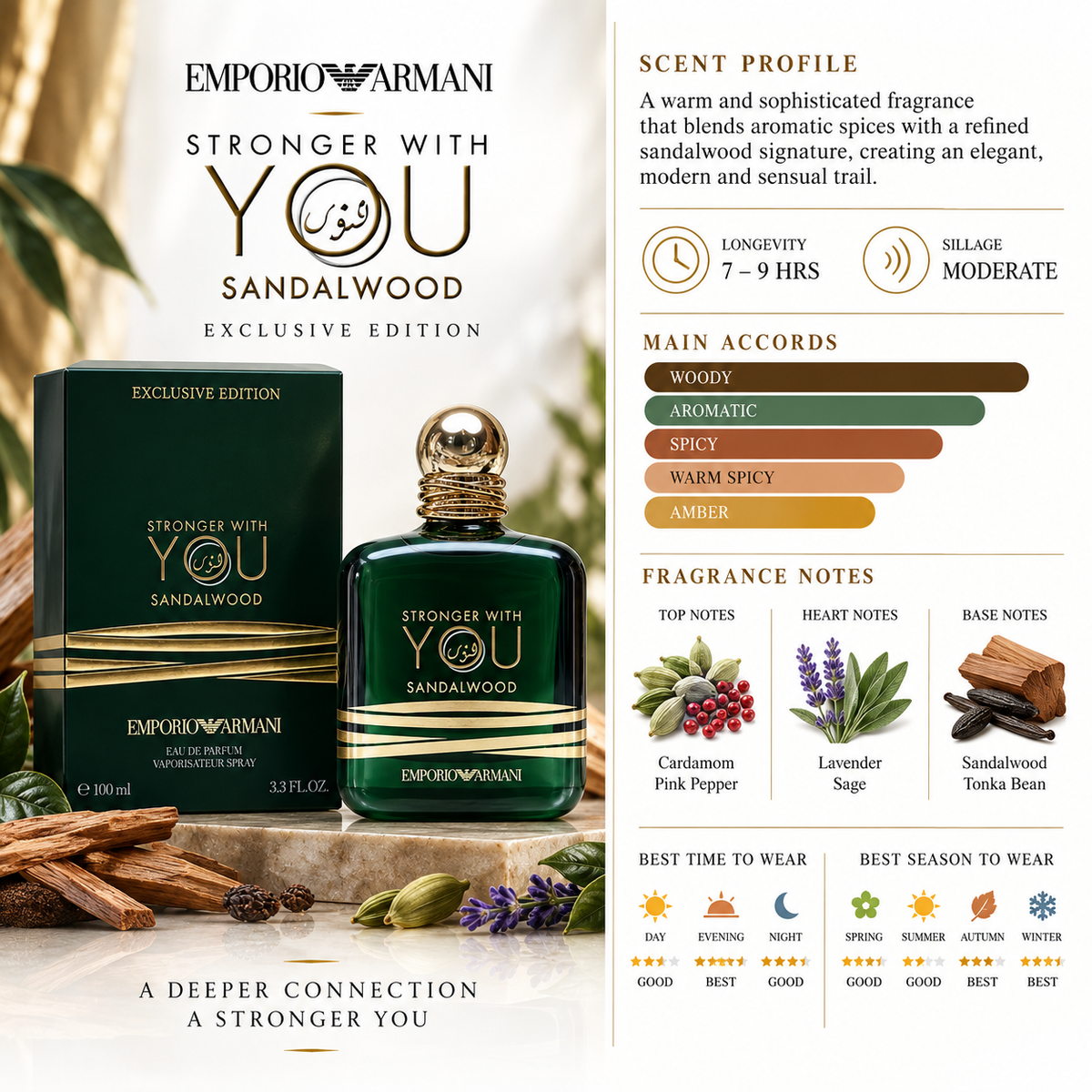 Stronger With You Sandalwood - Emporio Armani