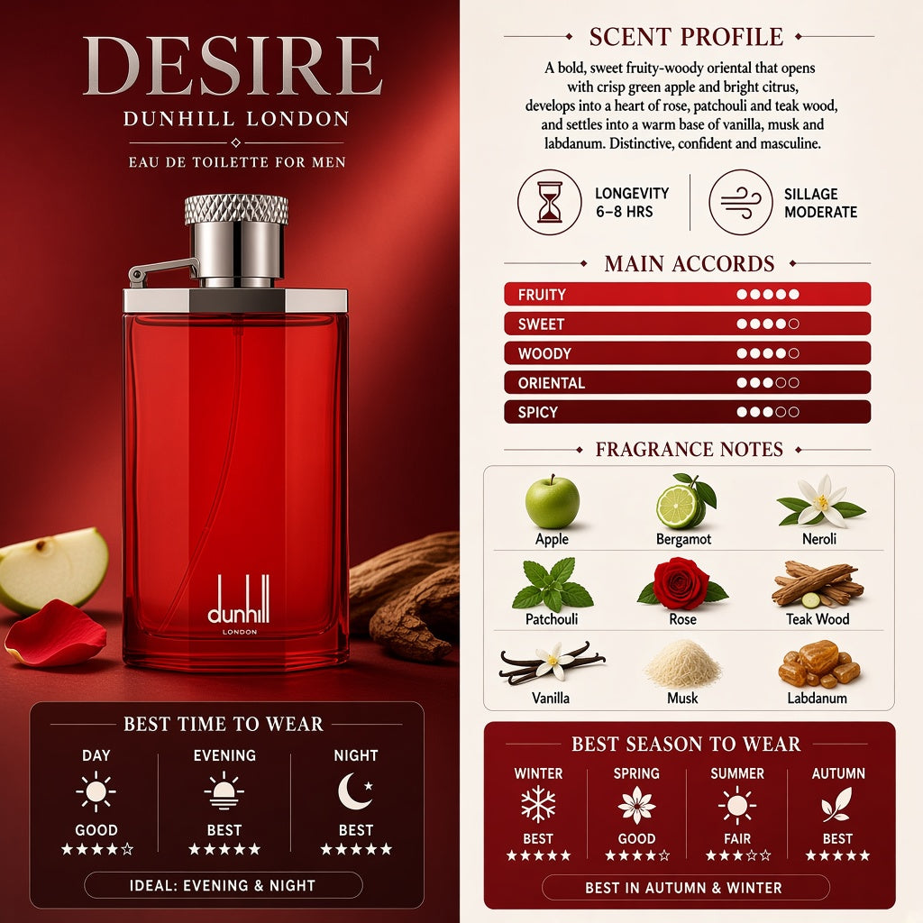 Dunhill Desire Red EDT - Dunhill