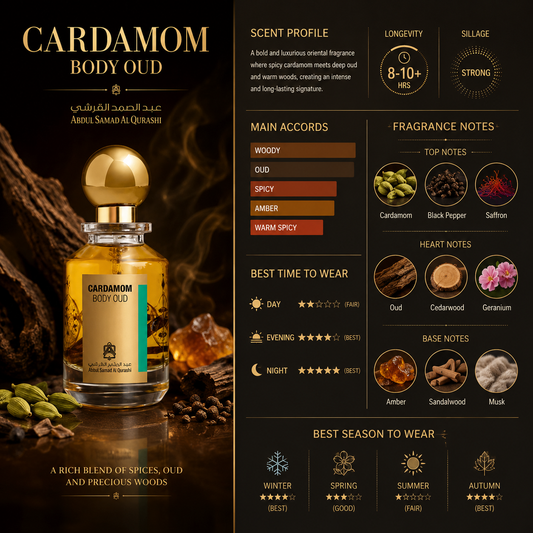 Cardamom Body Oud - Men & Women – Abdul Samad Al Qurashi