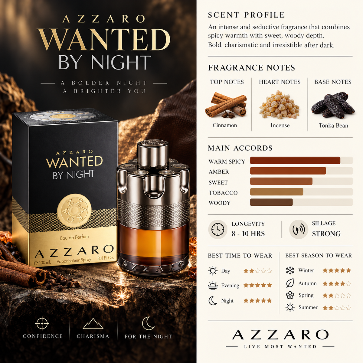 Wanted by Night - Azzaro