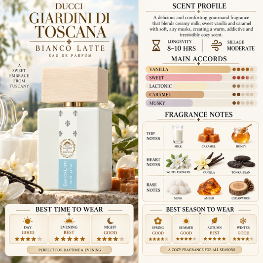 Bianco Latte EDP - Giardini Di Toscana