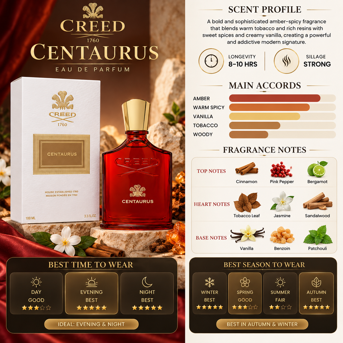 Creed Centaurus - Creed