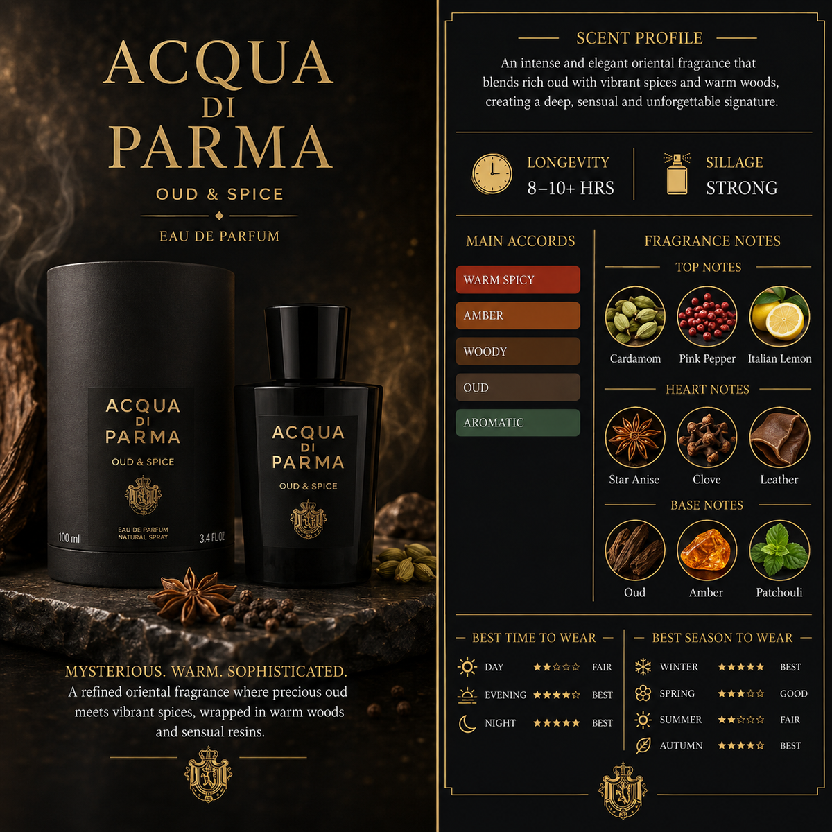 Oud & Spice - Acqua di Parma