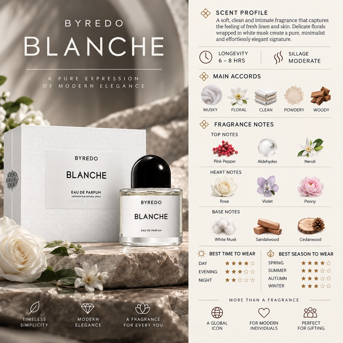 Blanche - Byredo