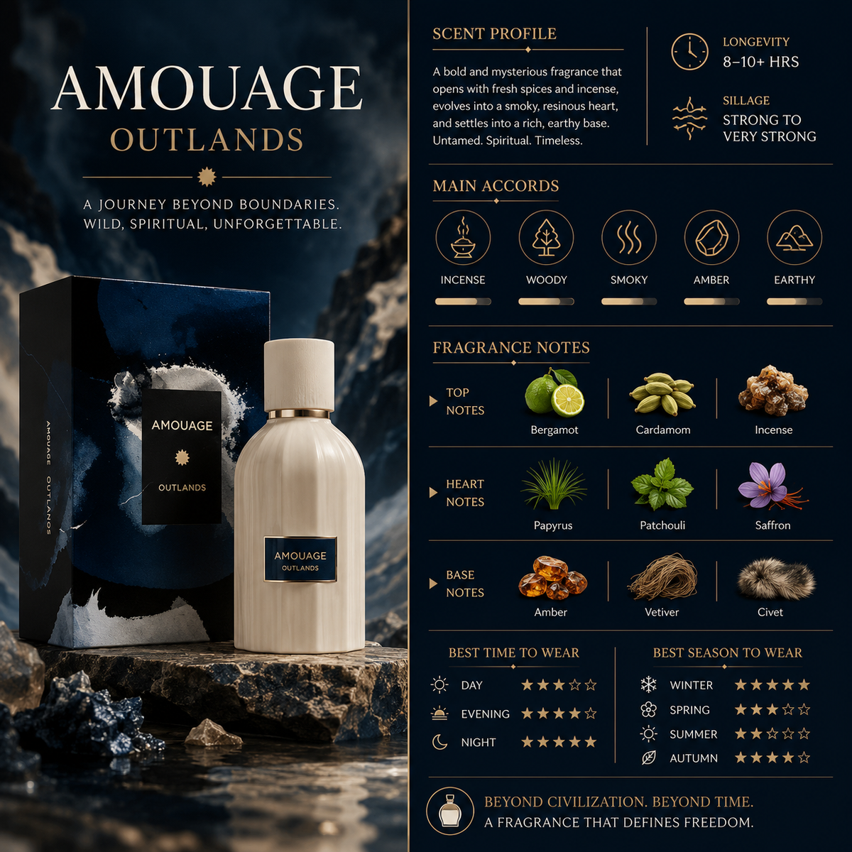 Outlands - Amouage