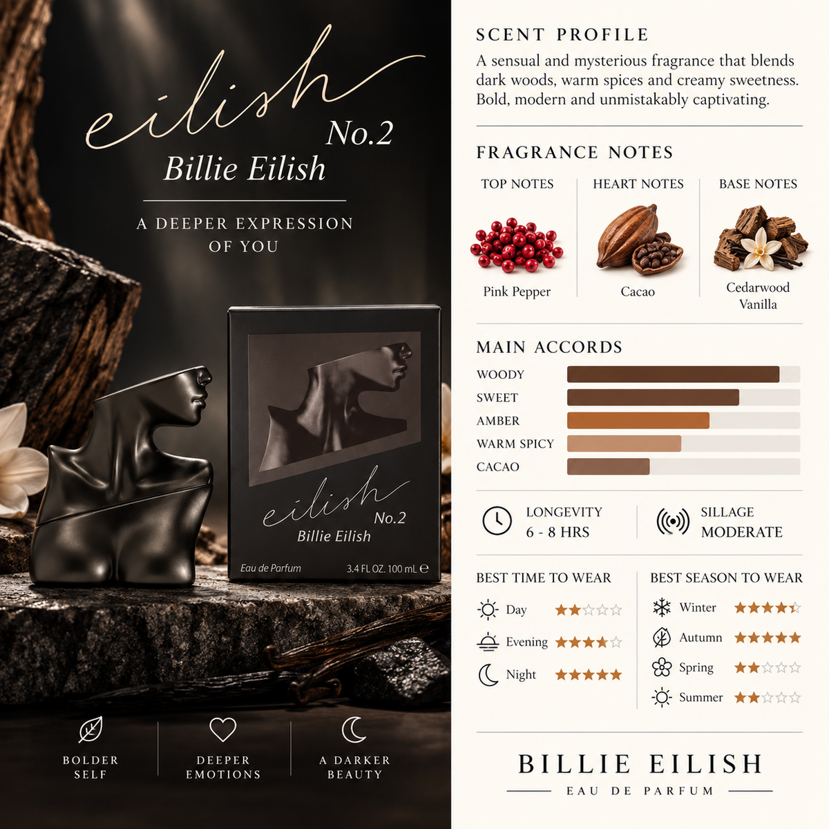 Billie Eilish No. 2 EDP