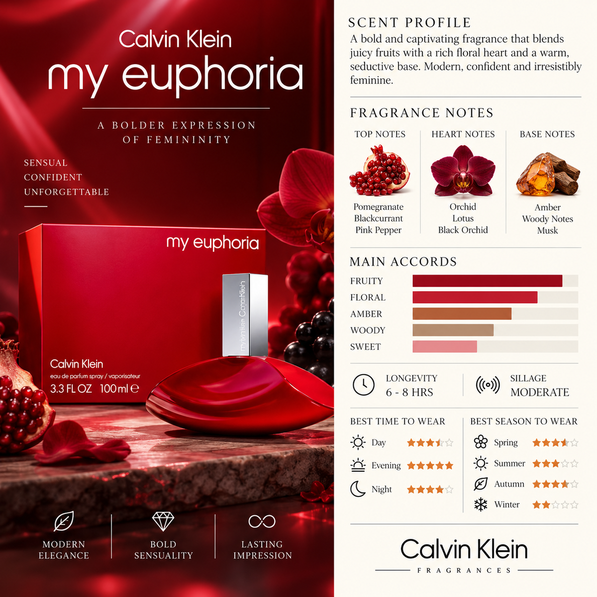 My Euphoria - Calvin Klein
