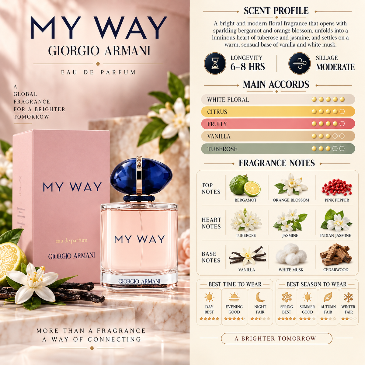My Way EDP - Giorgio Armani