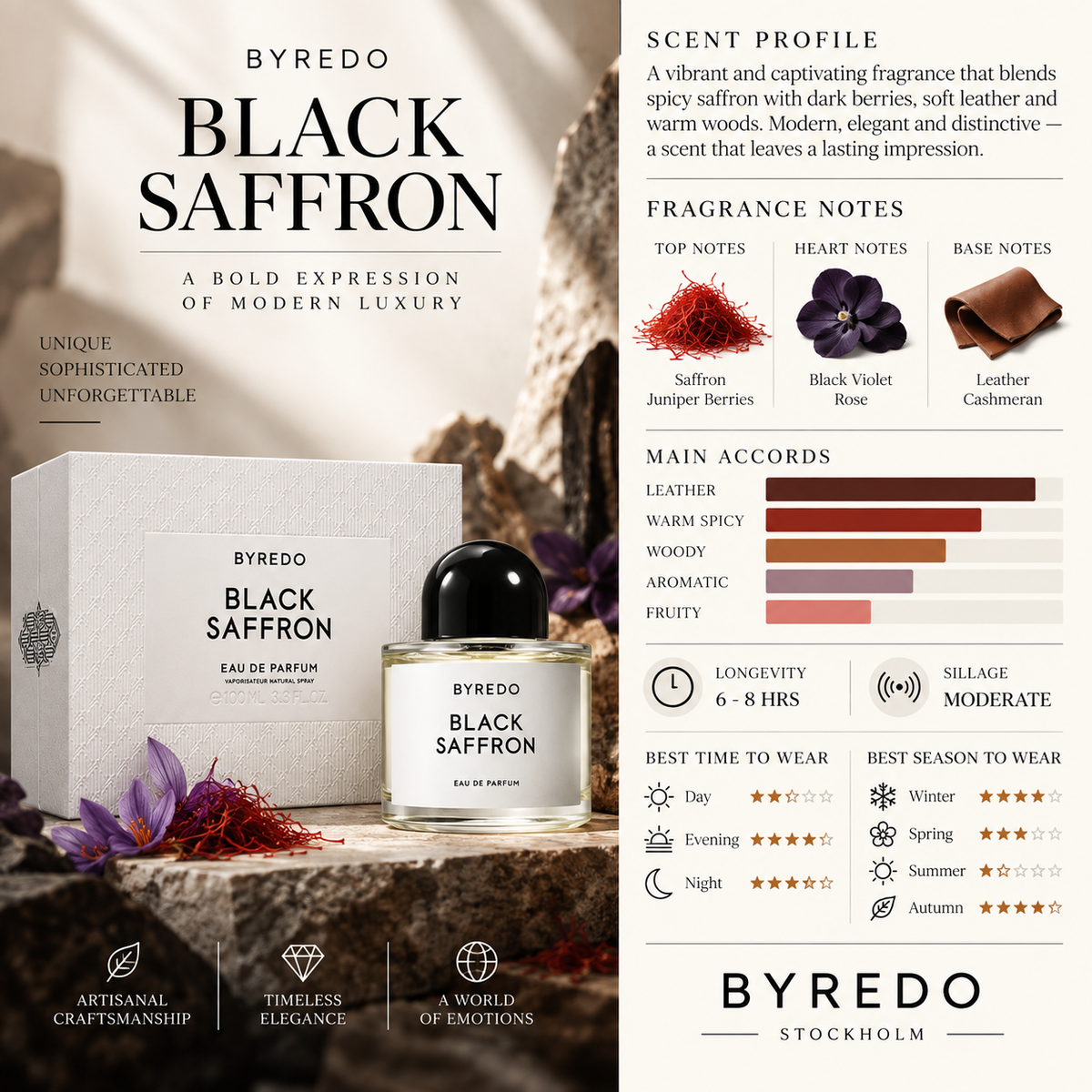 Black Saffron - Byredo