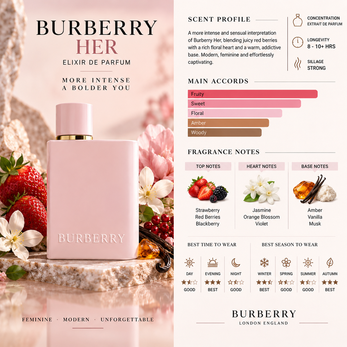 Burberry Her Elixir - Burberry