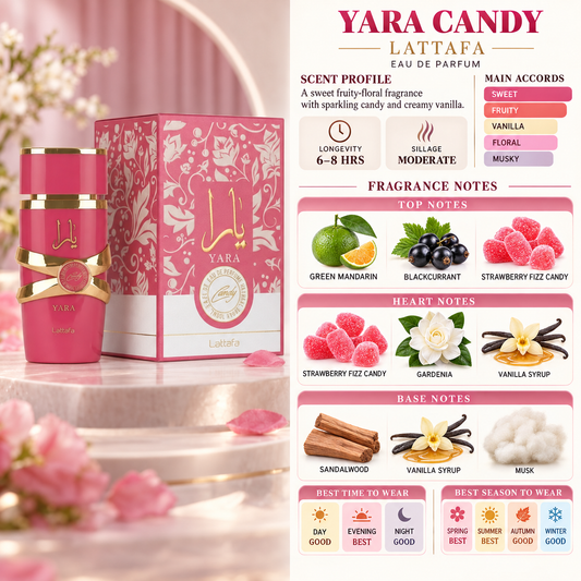 Yara Candy EDP - Lattafa