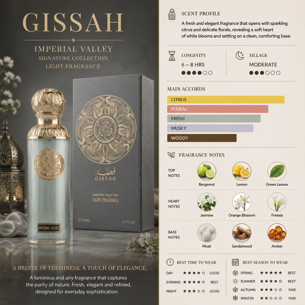 Gissah Imperial Valley - Gissah