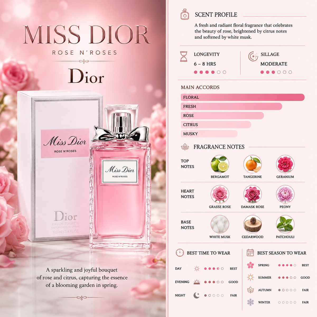 Miss Dior Rose N'Roses EDT - Dior