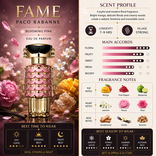 Fame Blooming Pink EDP - Paco Rabanne