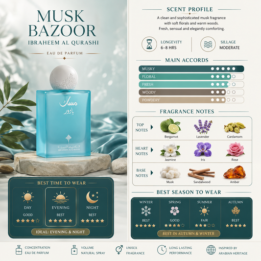 Powder Musk - Ibrahim Al Qurashi