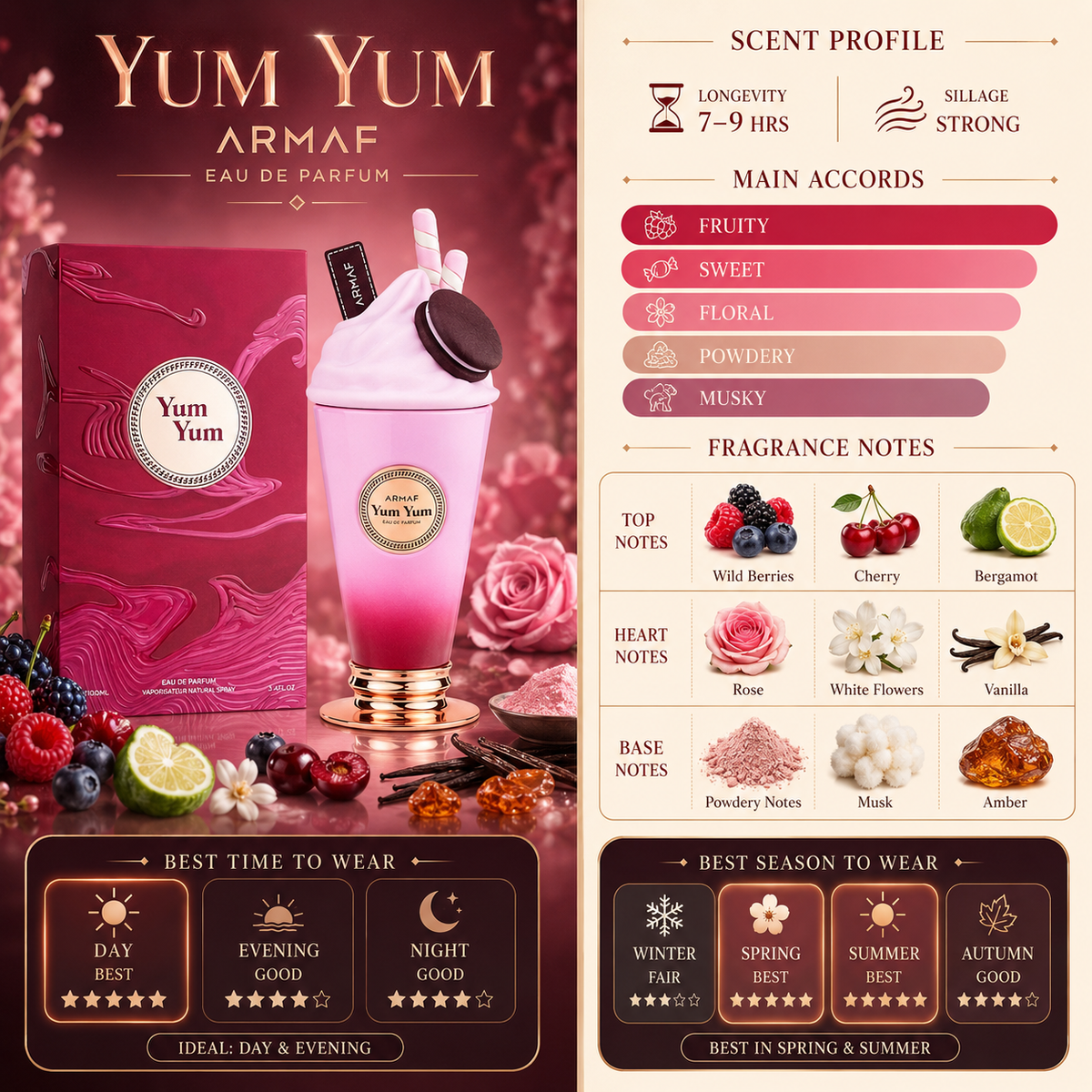 A perfume product infographic for Yum Yum Armaf Eau de Parfum. The left side shows the pink and red textured perfume box, a pink frosted drink with a gold rim, and fruit garnishes on a dark pink background.