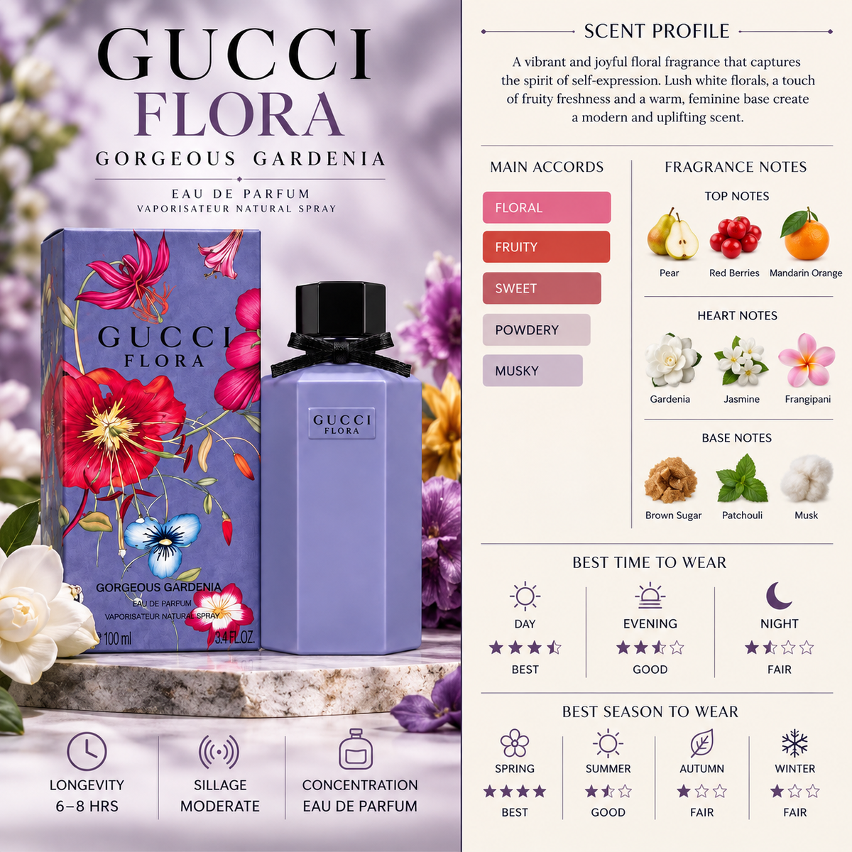 Gucci Flora Gorgeous Gardenia Limited Edition Blue - Gucci