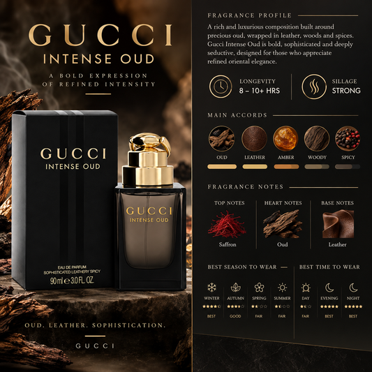 Gucci Intense Oud - Gucci