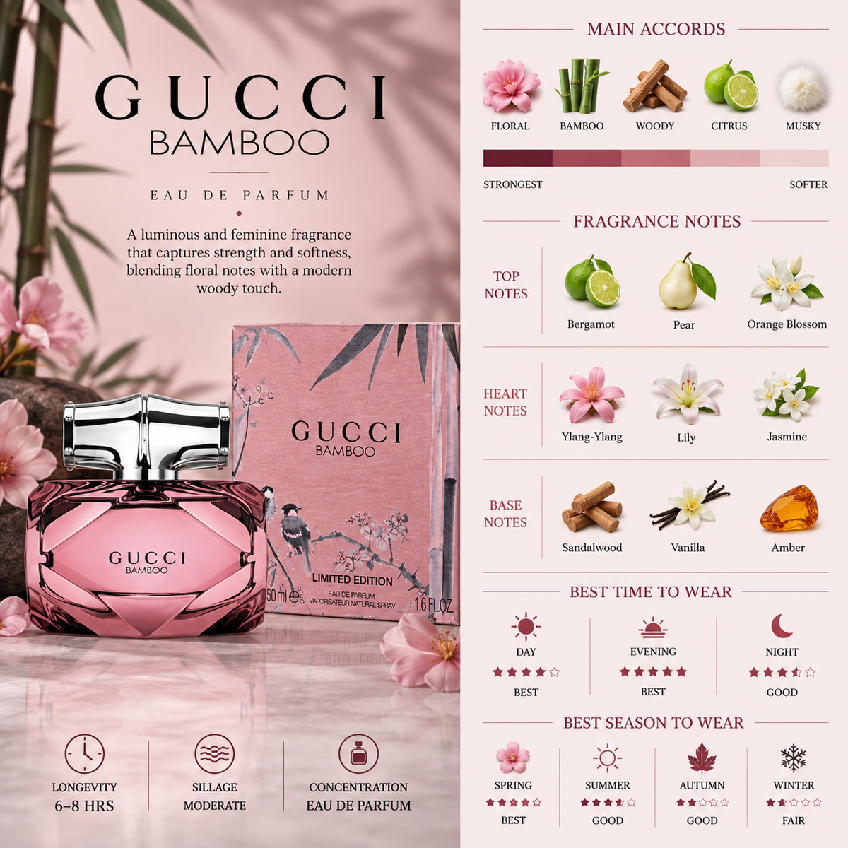 Gucci Bamboo Limited Edition - Gucci