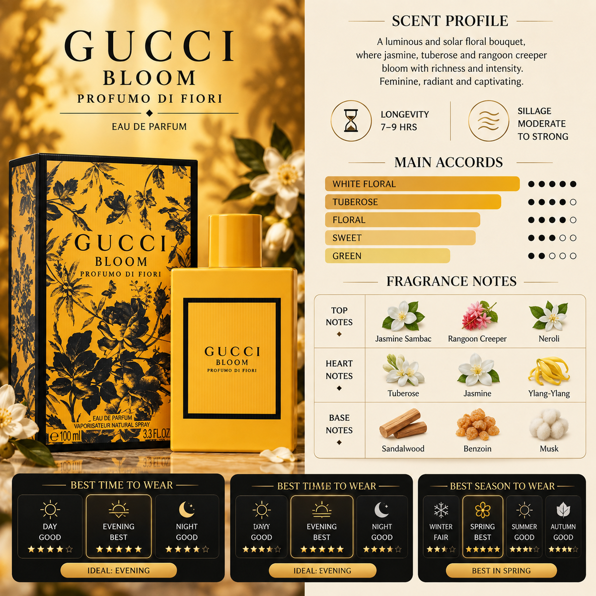 Gucci Bloom Profumo Di Fiori - Gucci