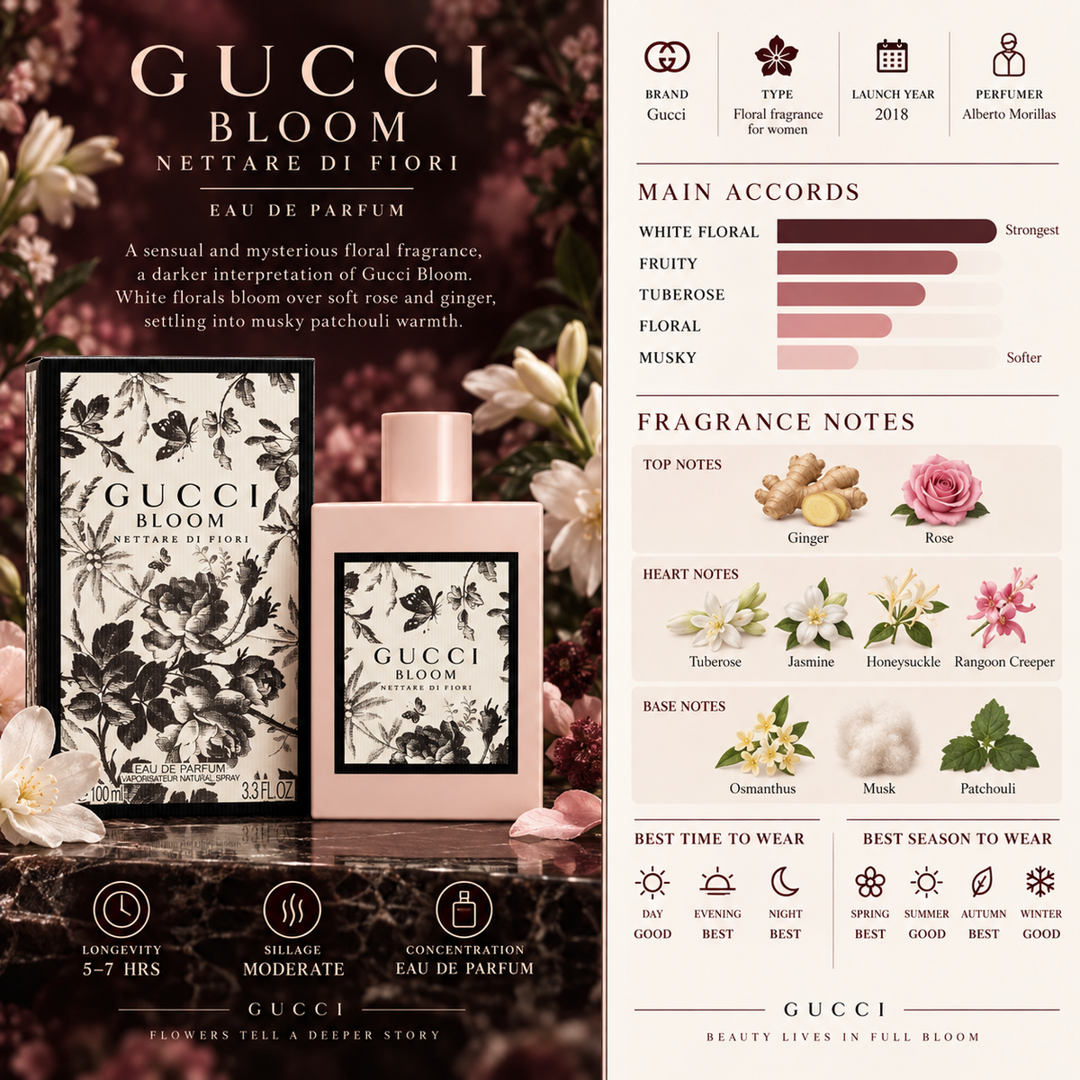 Gucci Bloom Nettare Di Fiori EDP - Gucci