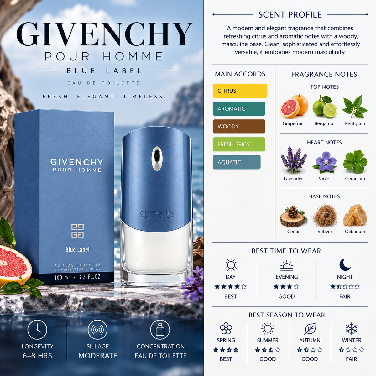 Givenchy pour Homme Blue Label - Givenchy